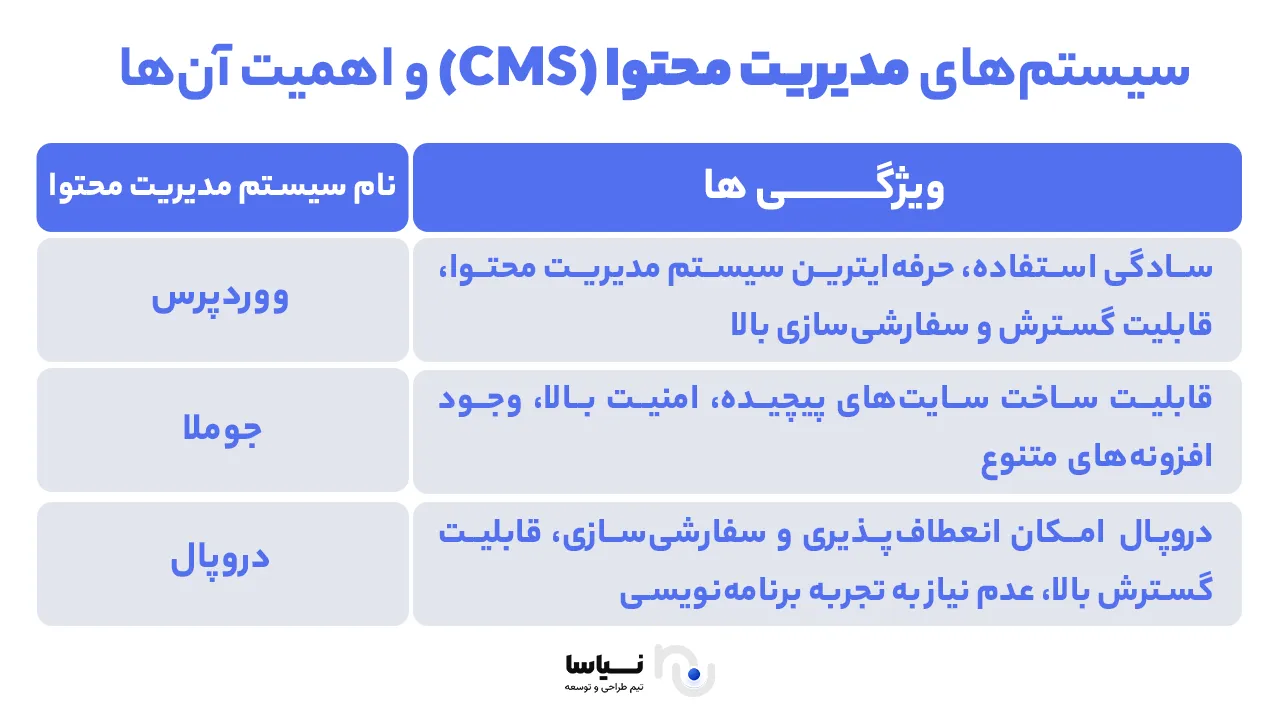 CMS و اهمیت آن