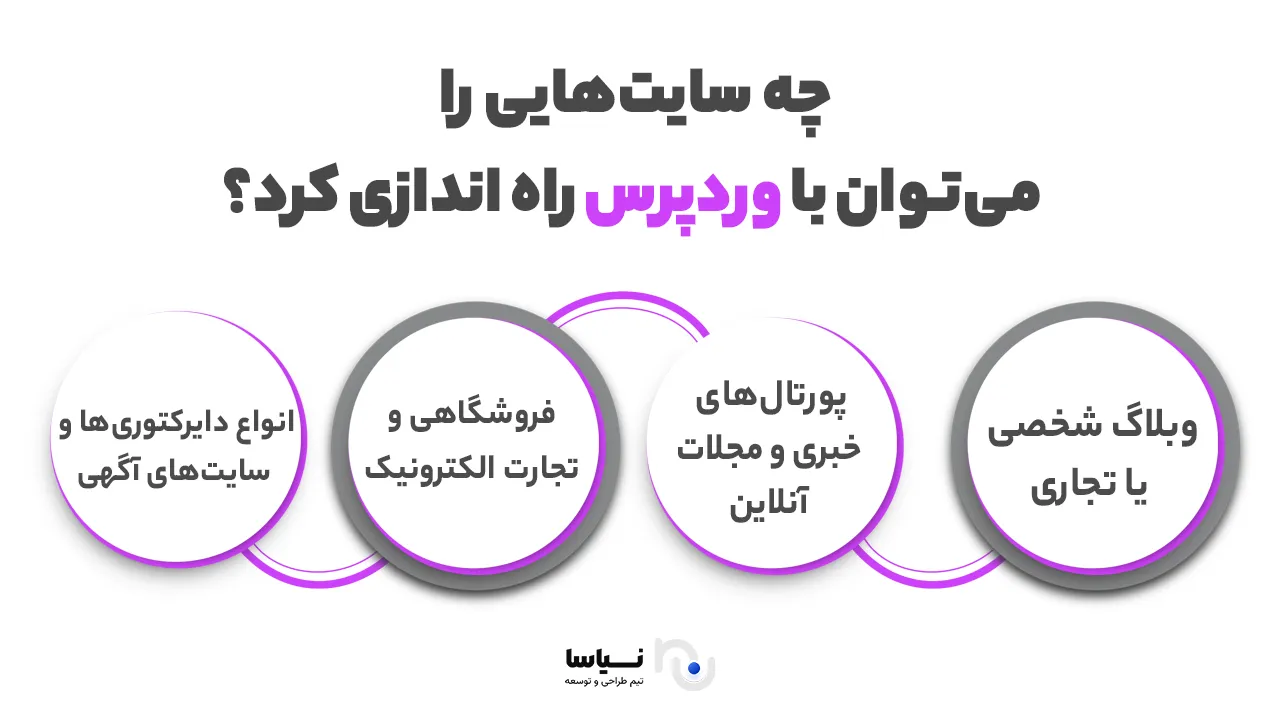 سایت‌هایی را که می‌توان با وردپرس راه اندازی کرد