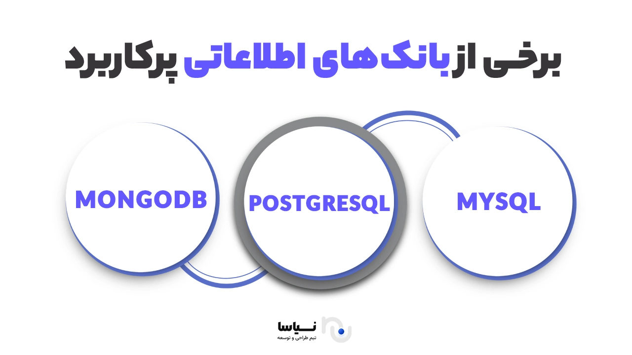 مهمترین بانک های اطلاعاتی پرکاربرد