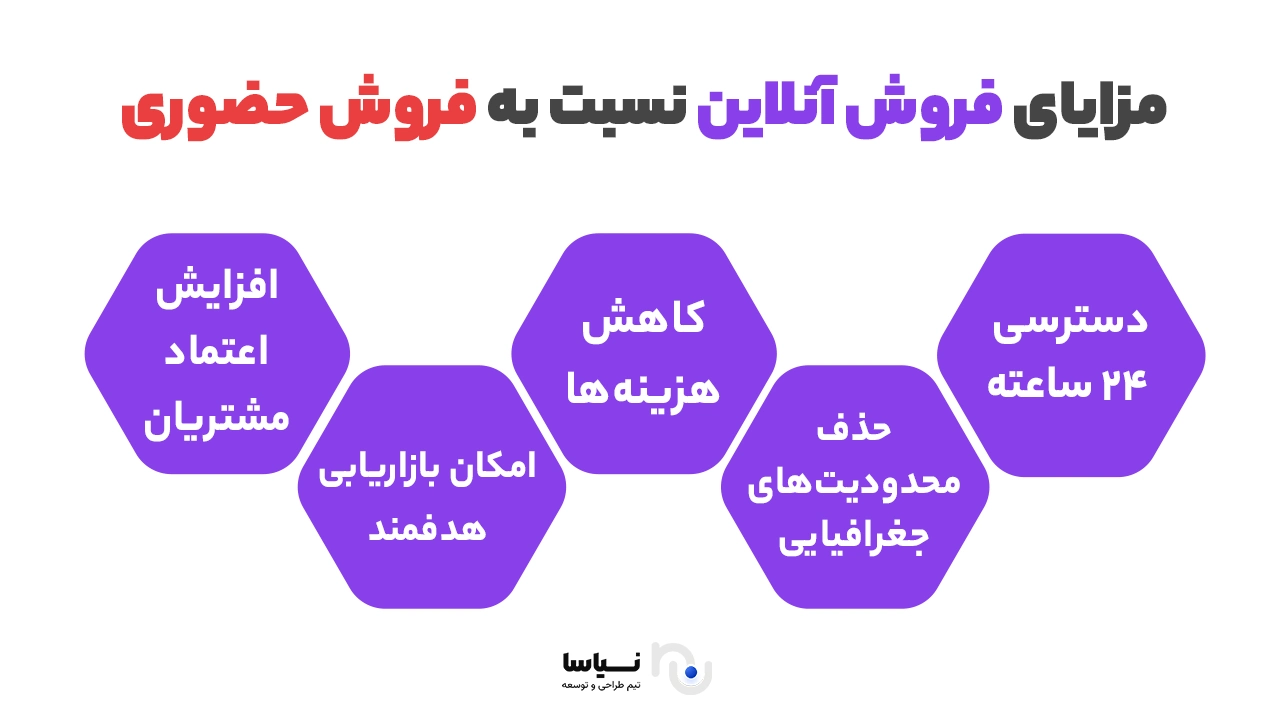مزایای فروش آنلاین نسبت به فروش حضوری