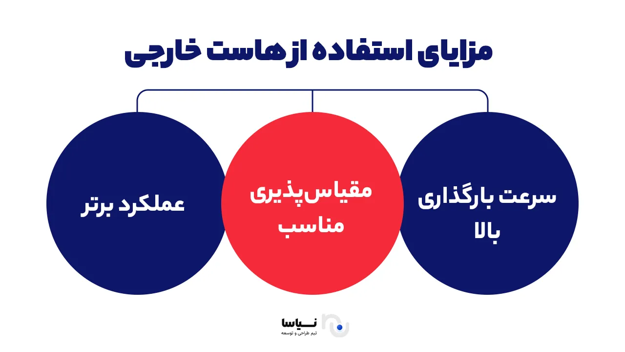هاست خارجی و مزایای آن مزایای هاست خارجی