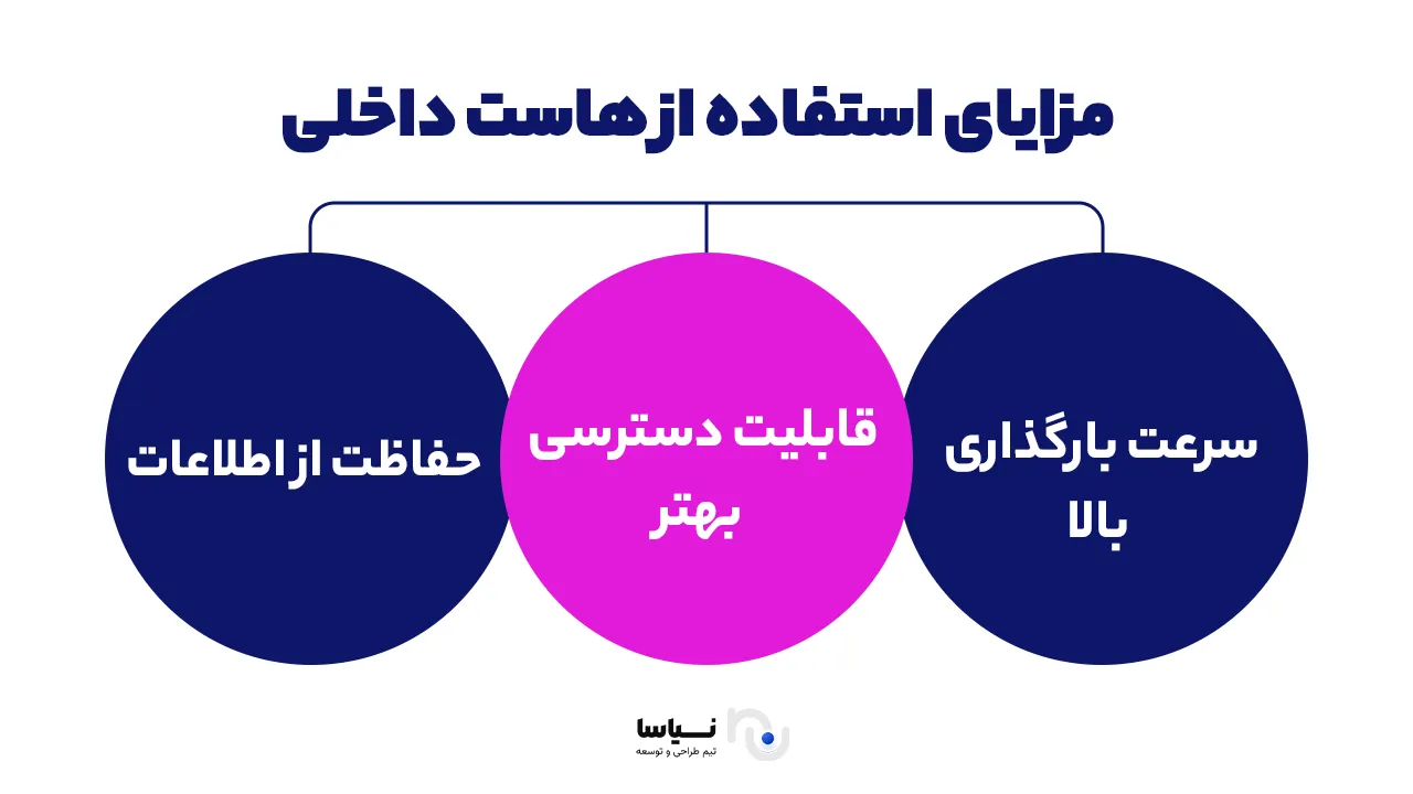 هاست داخلی و مزایای آن مزایای هاست داخلی