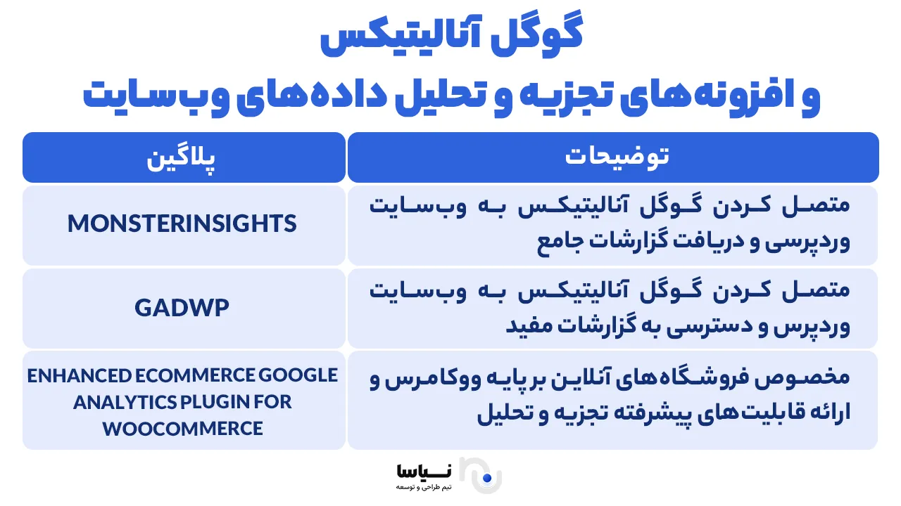 افزونه آنالیتیکس برای تجزیه و تحلیل افزونه تجزیه و تحلیل داده ها