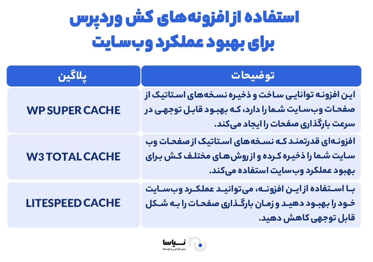 افزونه کش برای افزایش بهبود سایت افزونه کش برای بهبود سایت