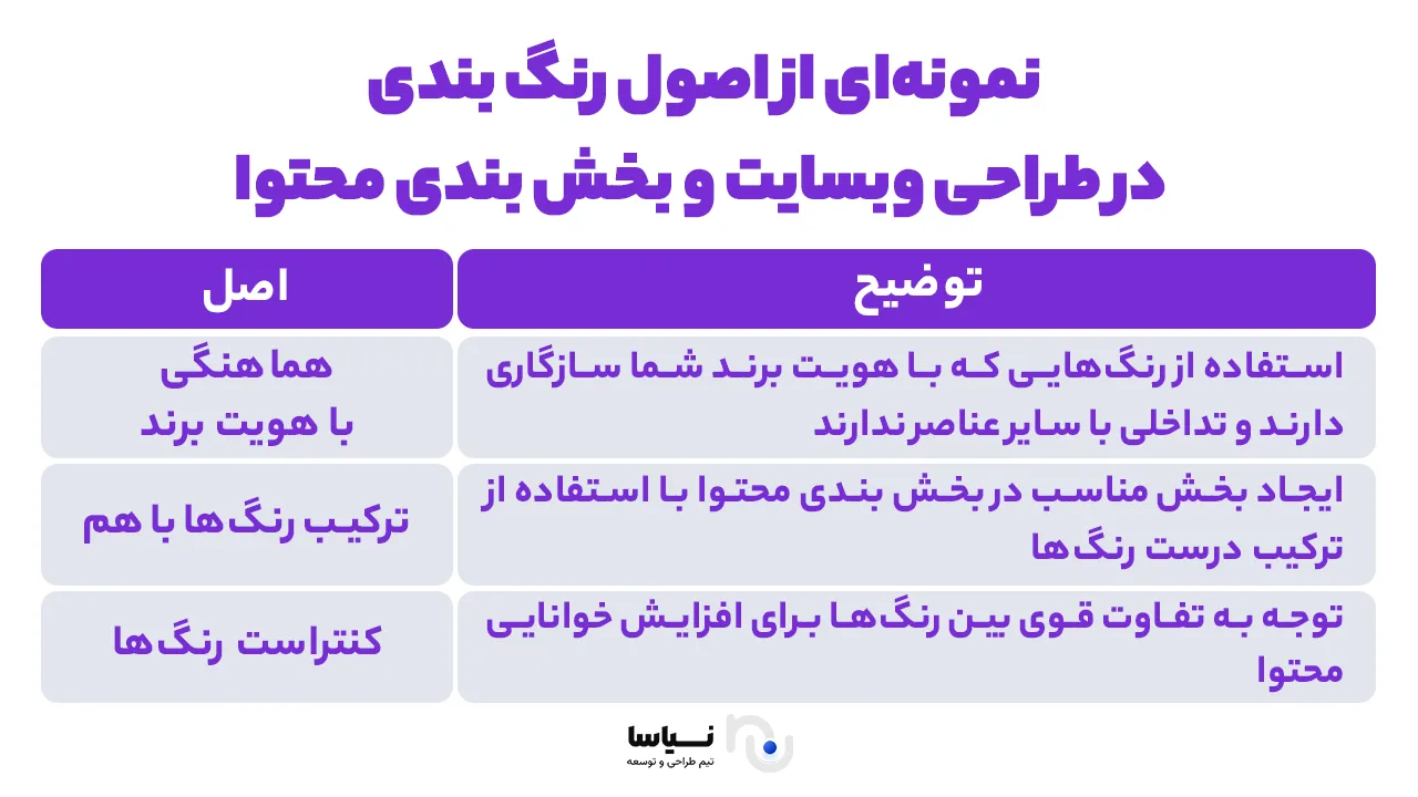 اصول رنگ بندی در طراحی سایت اصول رنگ بندی در طراحی وبسایت