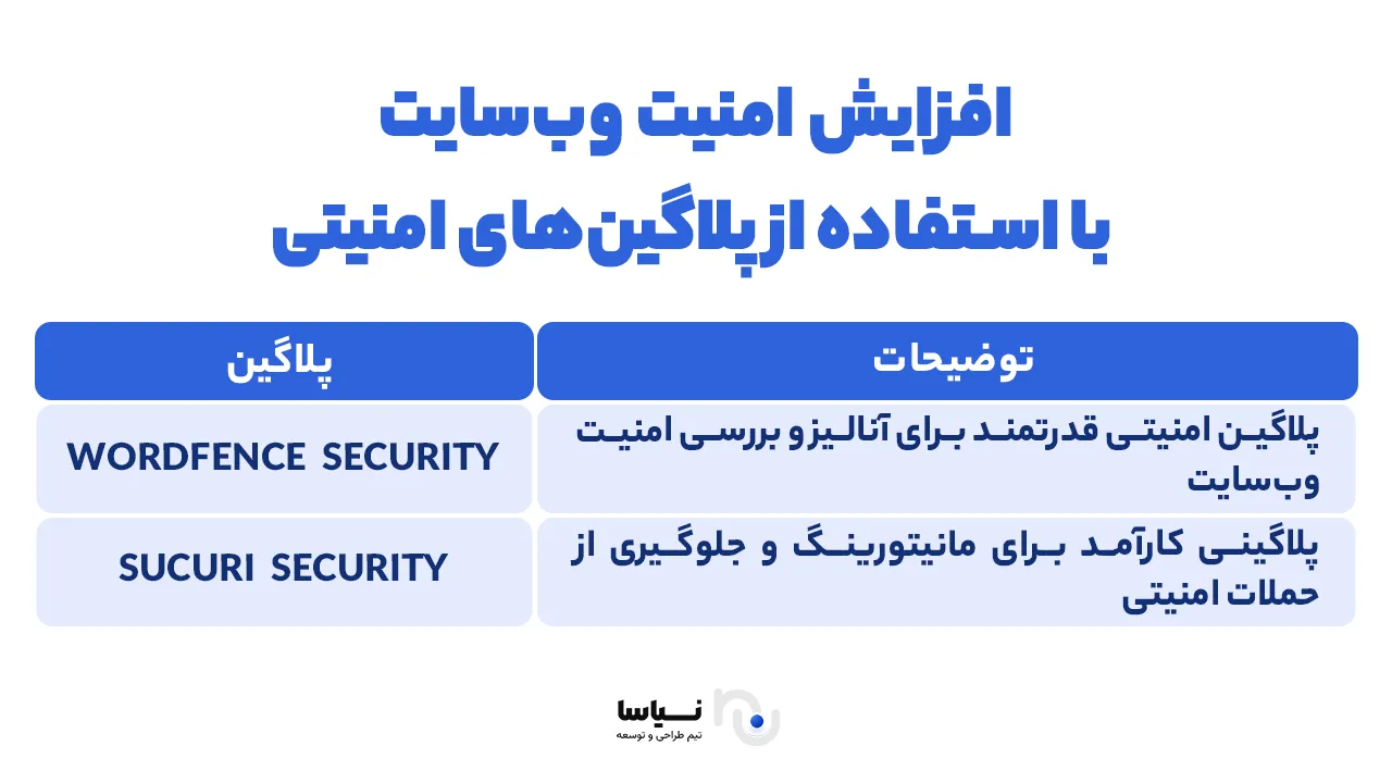 امنیت وب سایت با افزونه امنیی افزایش امنیت وب سایت با افزونه امنیی
