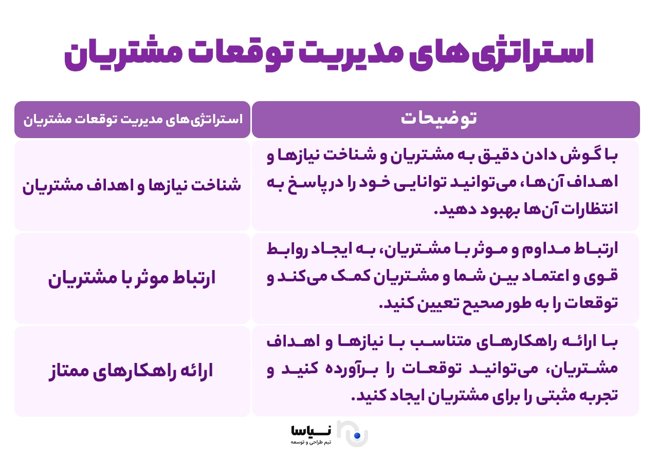 Practical strategies for managing clients' expectations Ways of managing clients' expectations